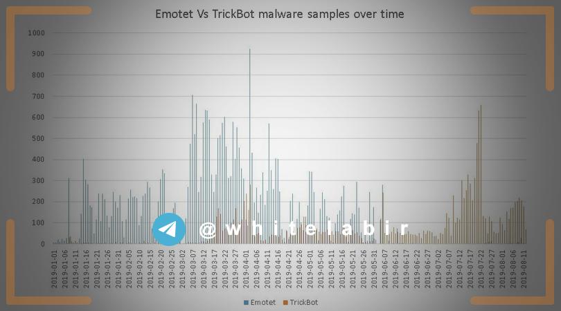 ⚠️ تروجان TrickBot برای دزدیدن اطلاعات بانکی و کلید‌های SSH و OpenVPN ...
